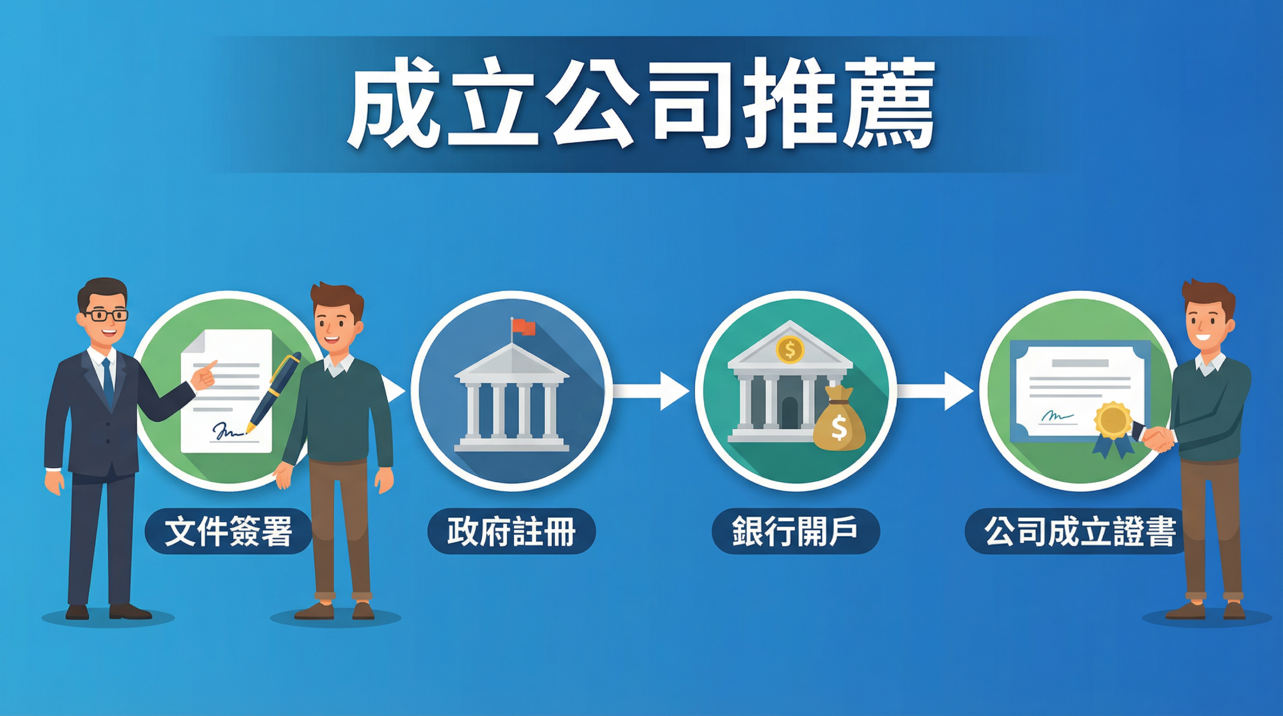 2026 成立公司推薦：5 家值得信賴的公司設立代辦服務商比較