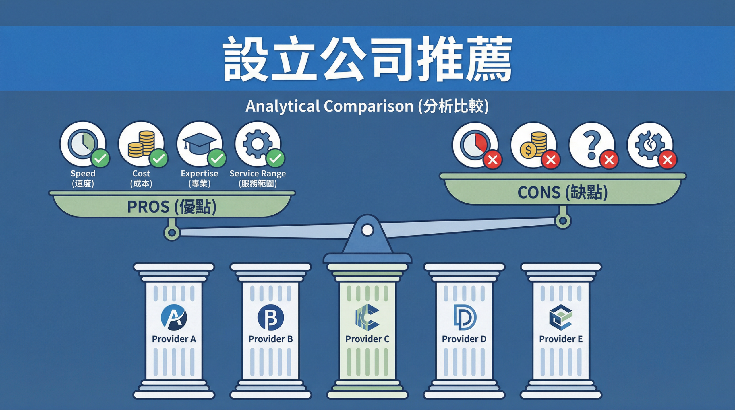 2026 設立公司推薦哪家好？5 家專業代辦服務商優缺點全面分析