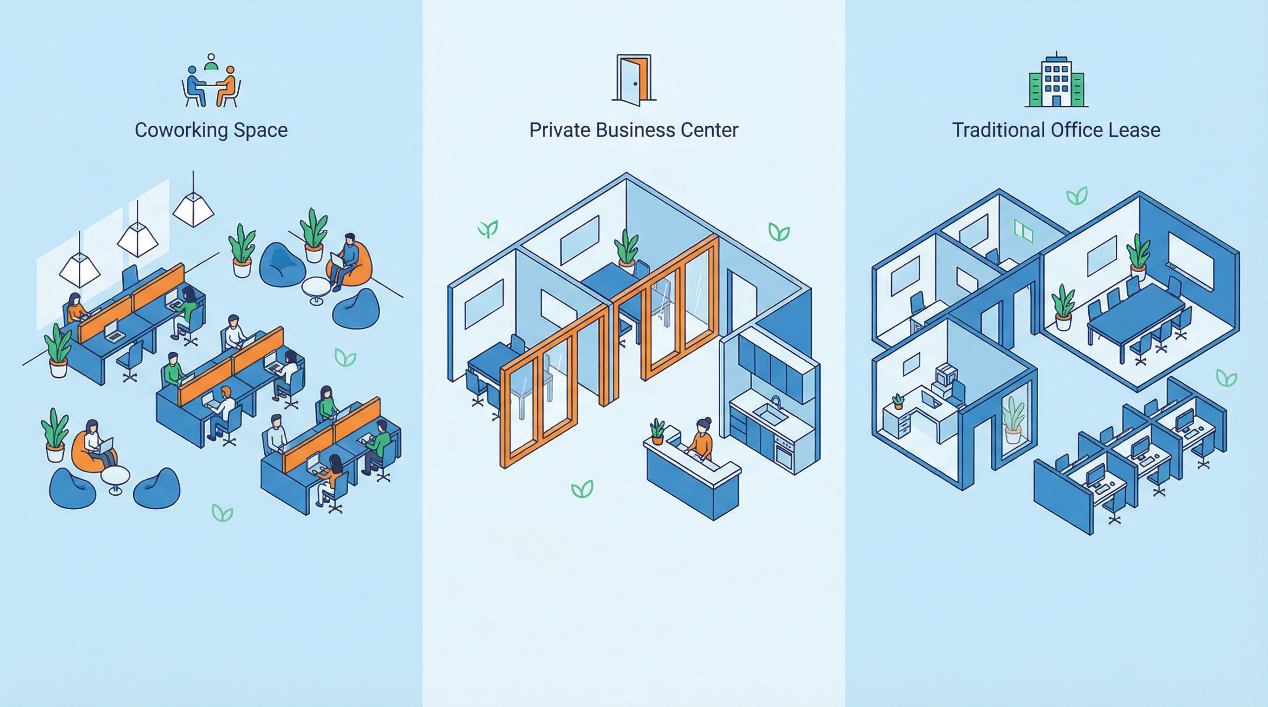 新創公司如何選擇辦公空間？2026 共享辦公室、商務中心與傳統租賃比較