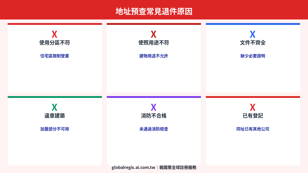 地址預查教學 圖解3