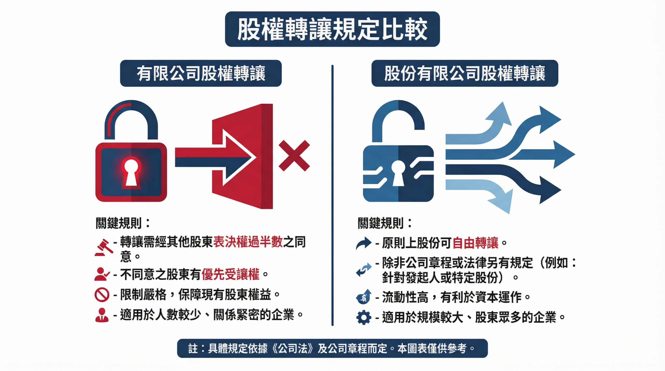 股權結構與決策機制