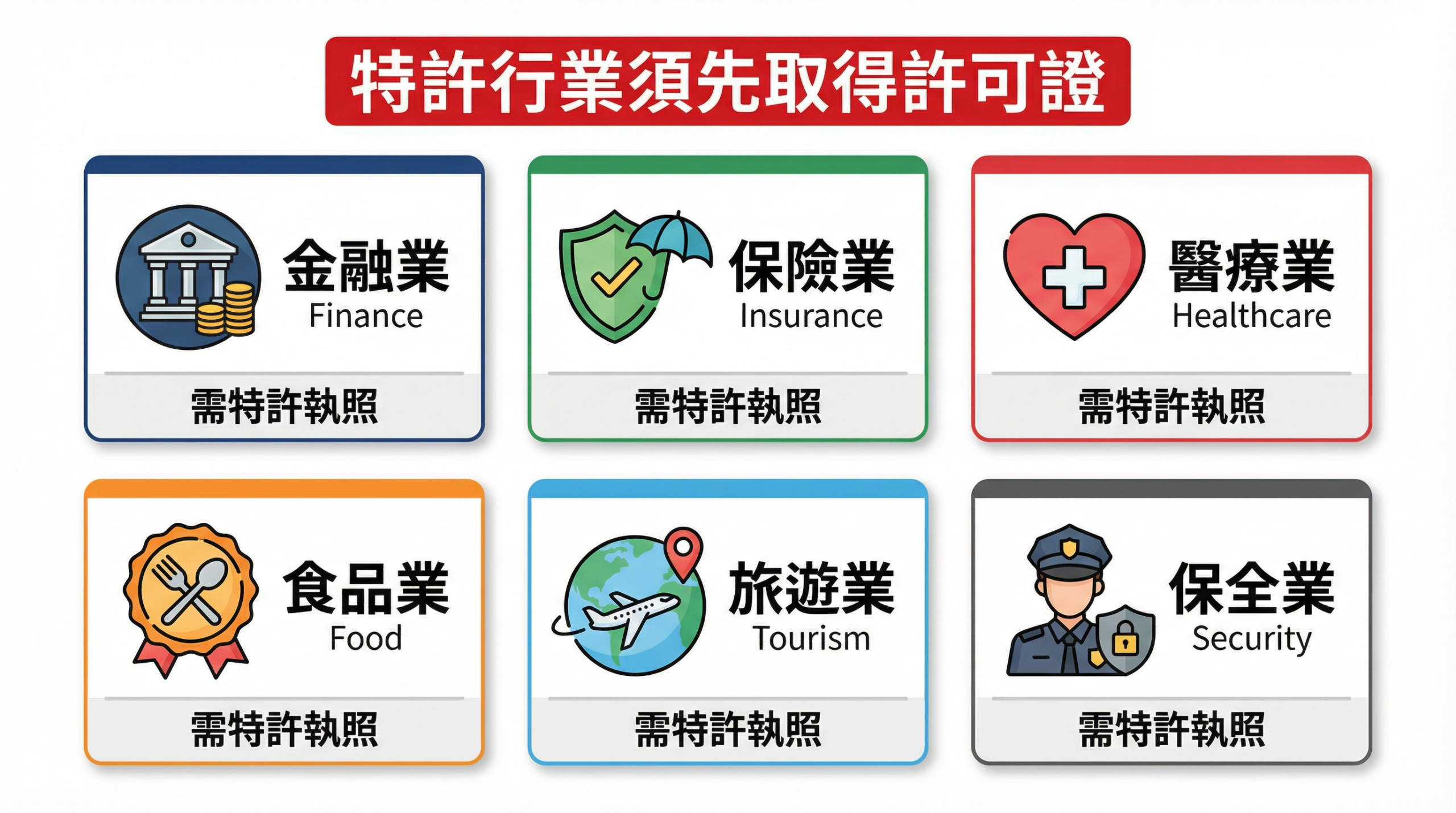 特許行業許可證照示意圖