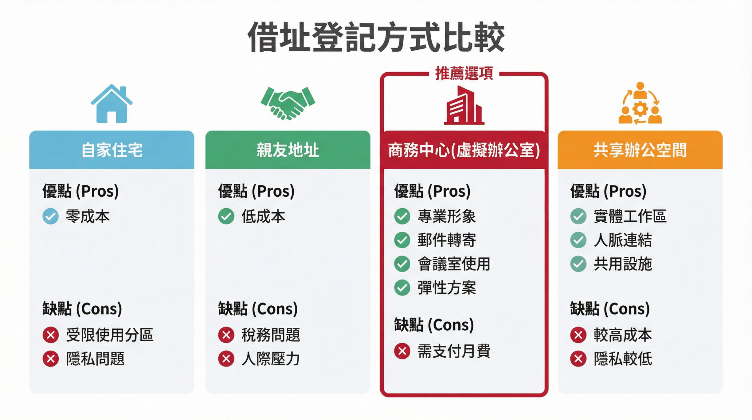 商務中心虛擬辦公室環境