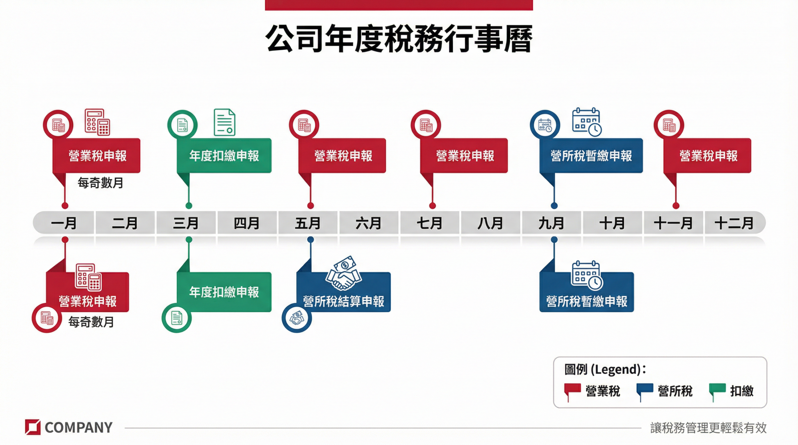 公司報稅懶人包