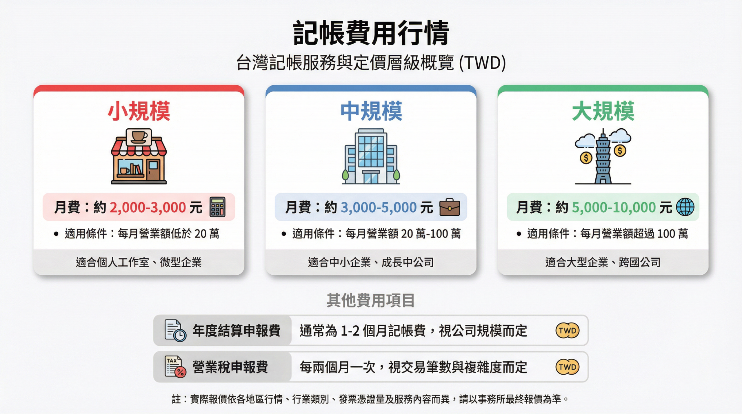 公司記帳內帳範本