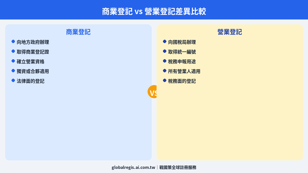 商業登記說明 圖解1