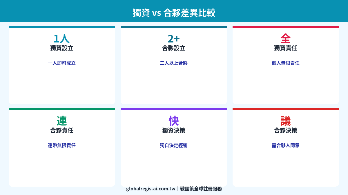 商業登記說明 圖解3