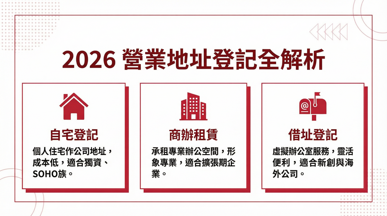 2026 營業地址登記全解析：自宅、商辦、借址登記哪個適合你？