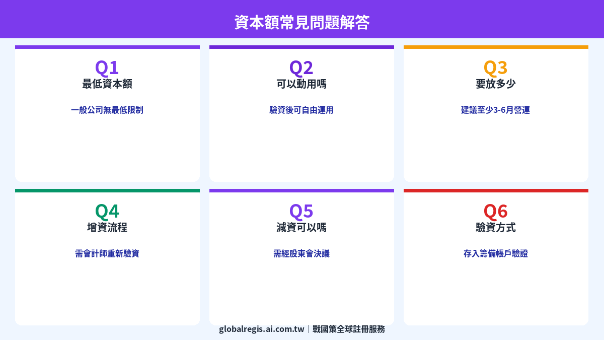 資本額問題 圖解1