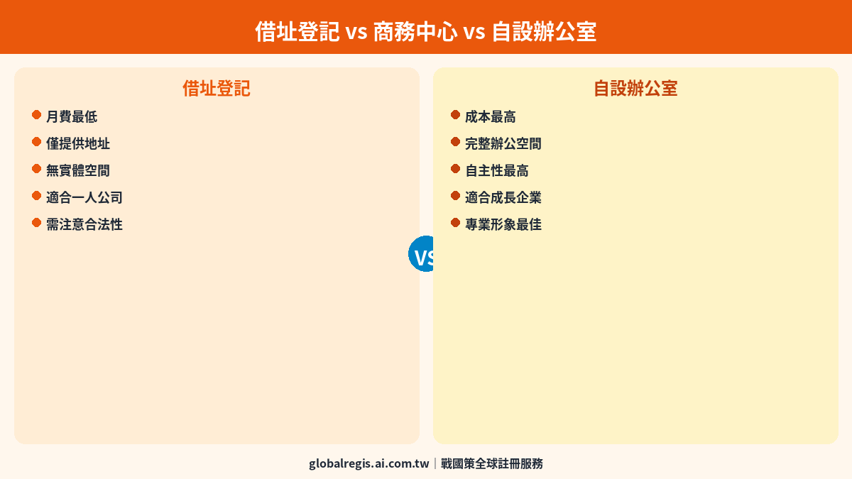 登記地址選擇 圖解1