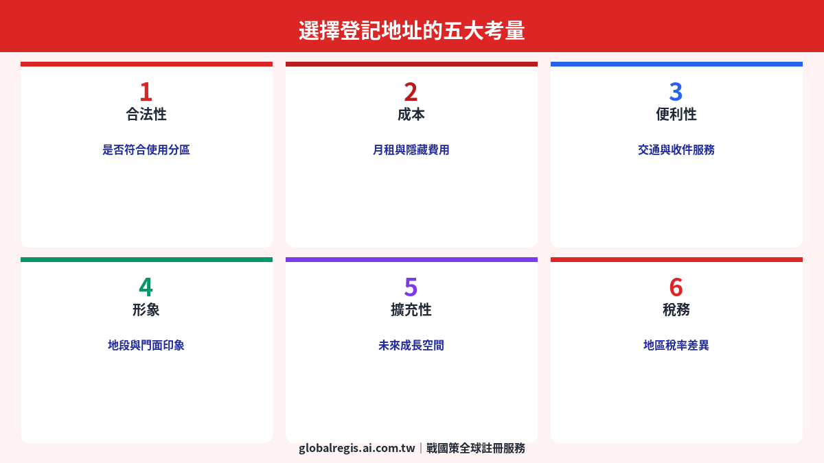 登記地址選擇 圖解2