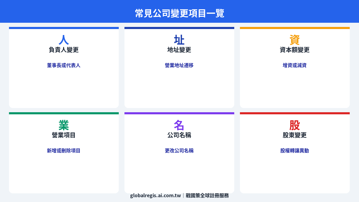 公司變更登記 圖解2