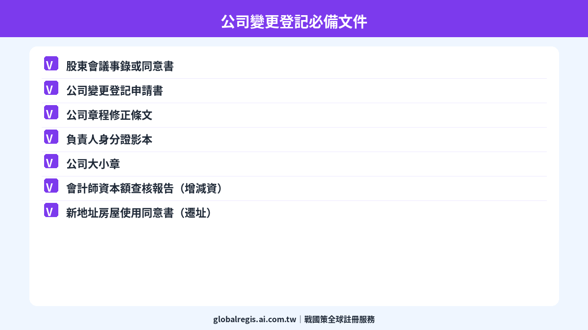 公司變更登記 圖解3