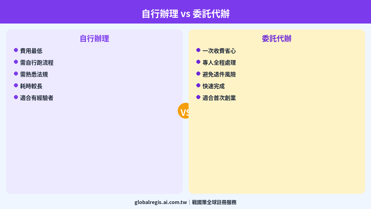 設立費用拆解 圖解2
