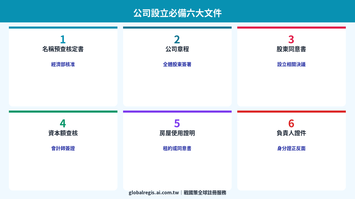 公司設立流程 圖解2