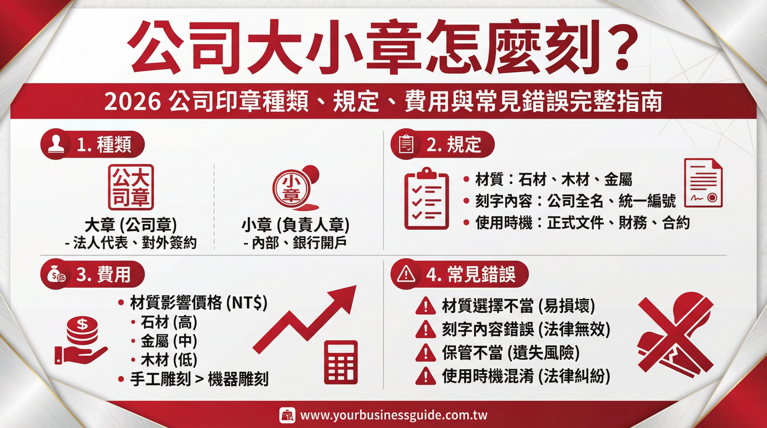 公司大小章怎麼刻？2026 公司印章種類、規定、費用與常見錯誤完整指南