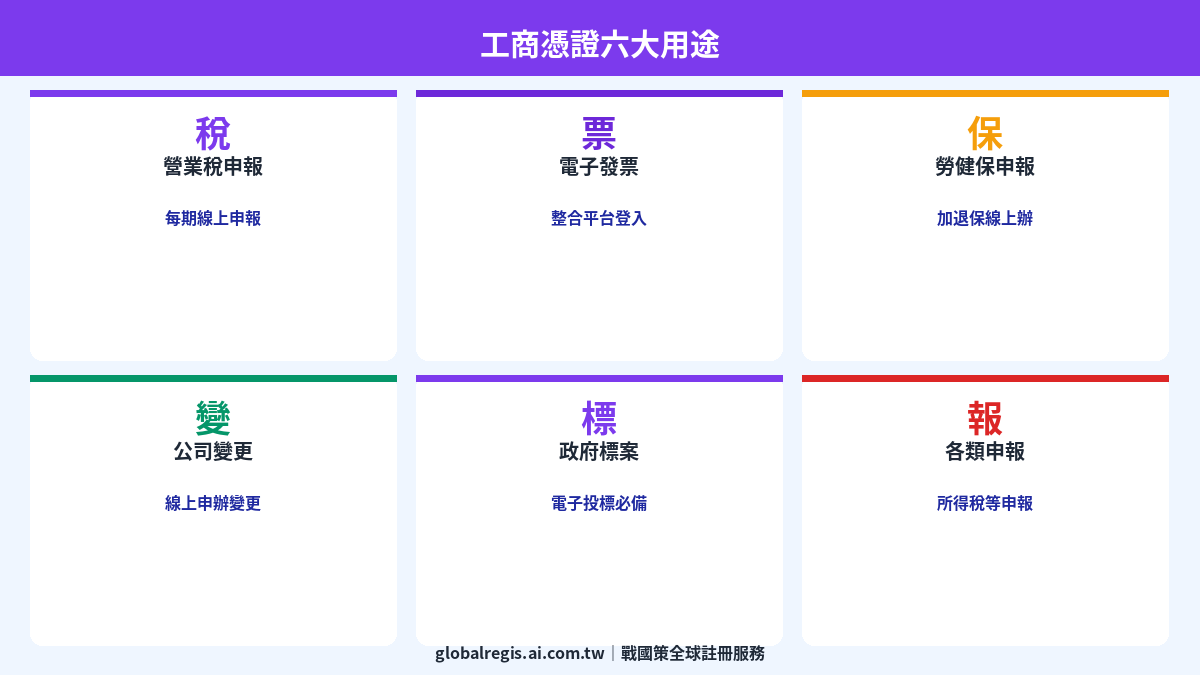 工商憑證指南 圖解2