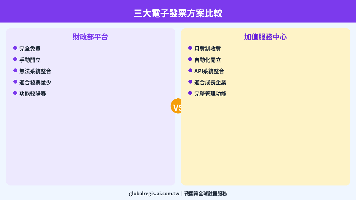 電子發票教學 圖解2