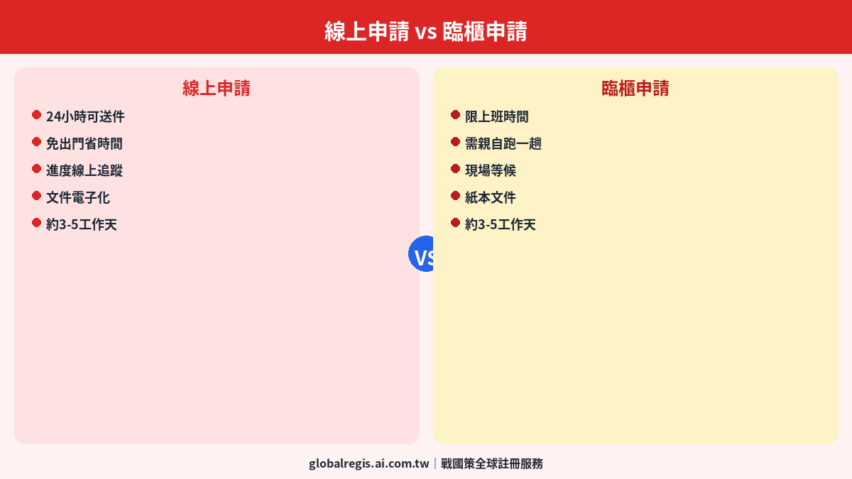 行號線上設立 圖解2