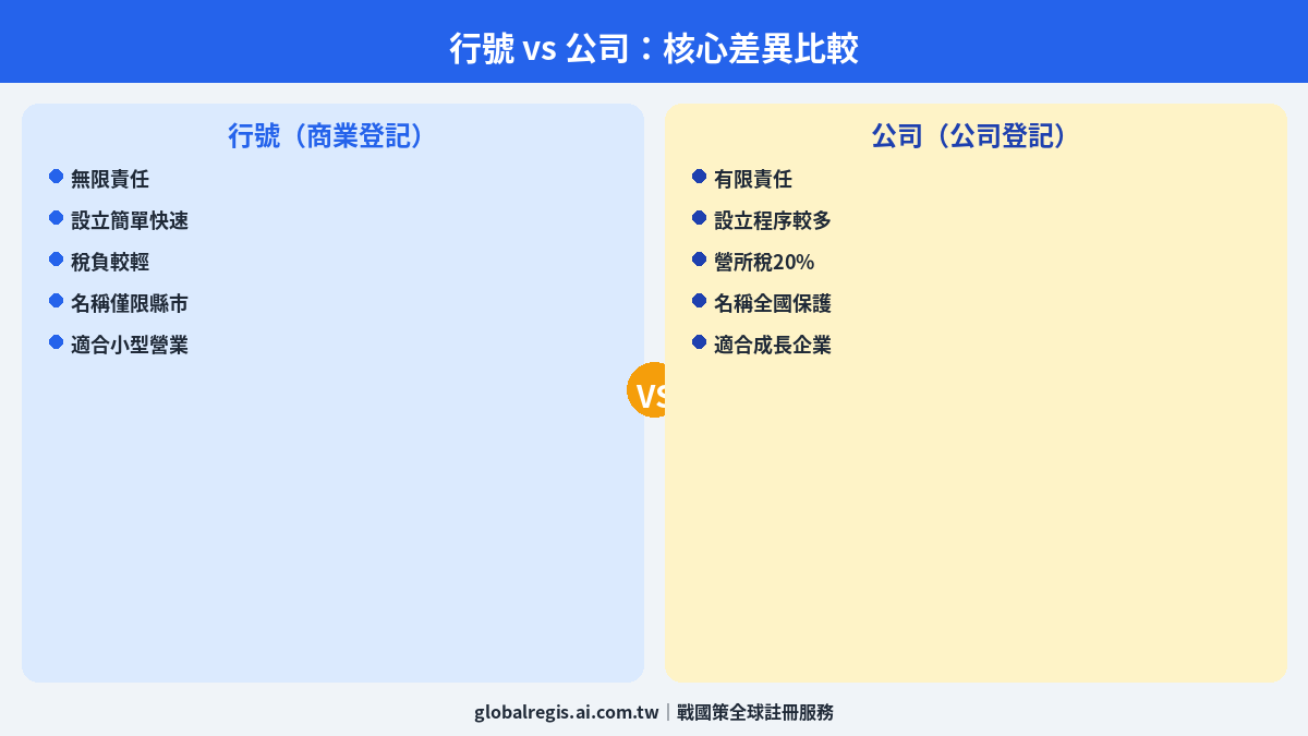 行號公司比較 圖解1