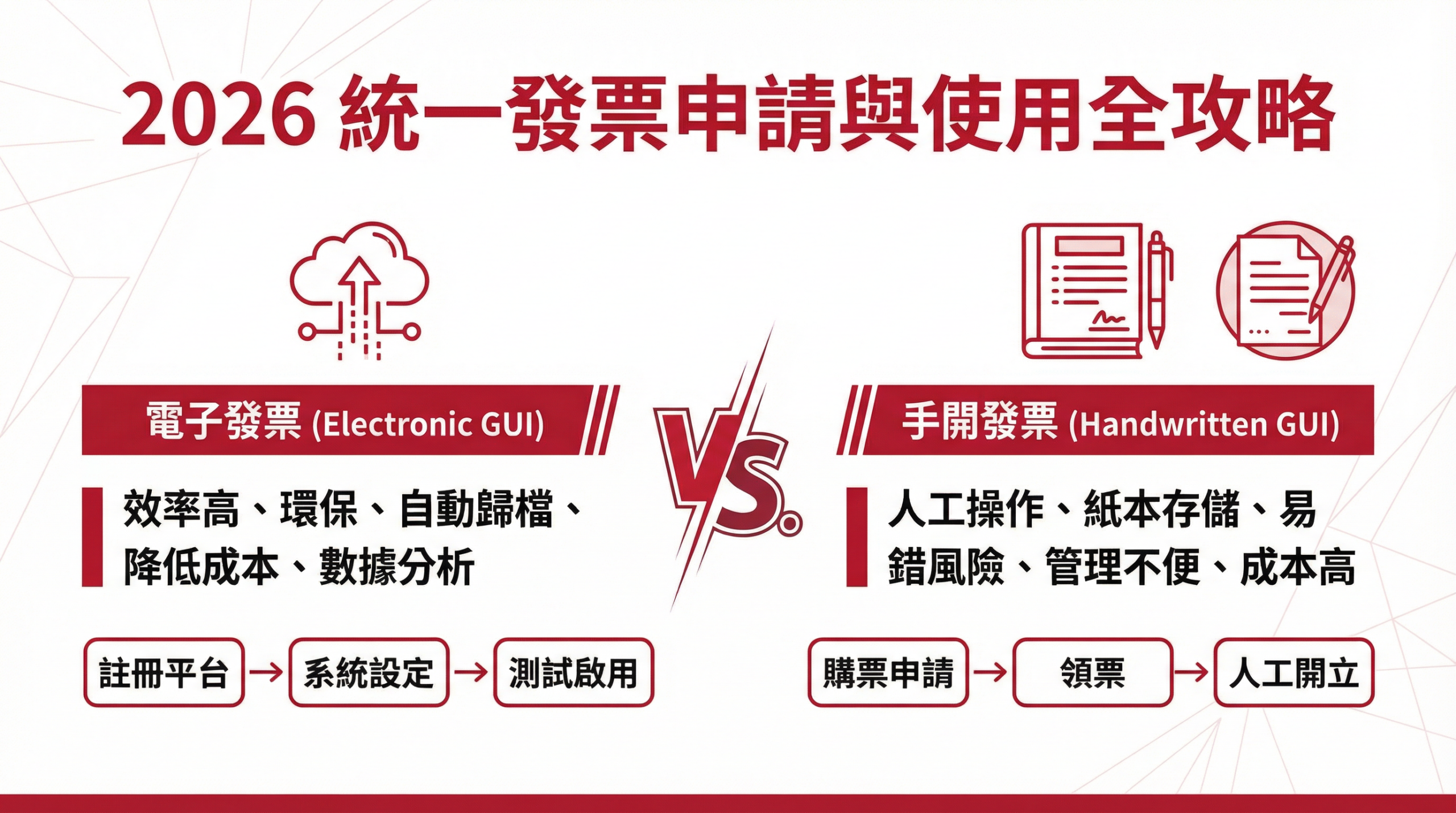 2026 統一發票申請與使用全攻略