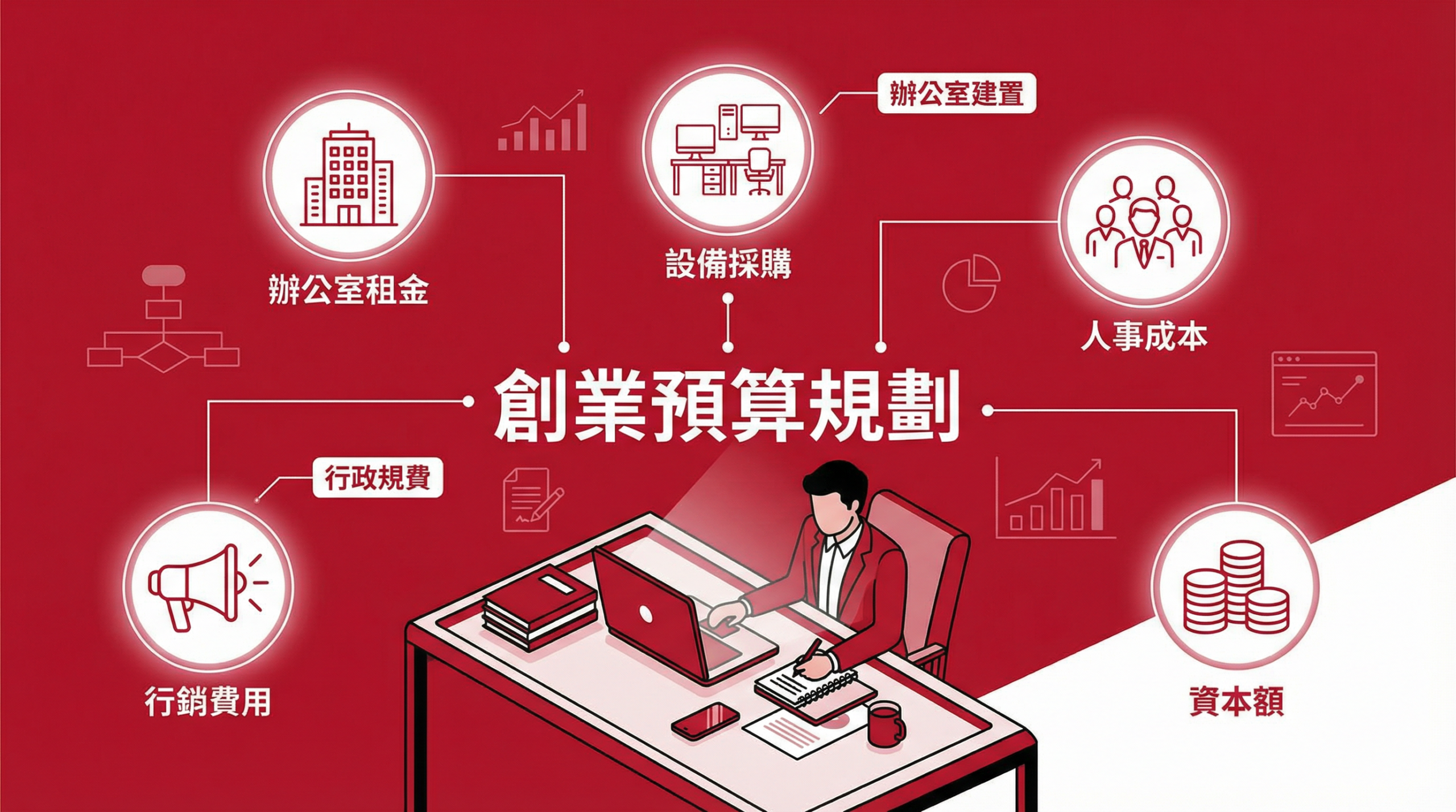 創業預算規劃