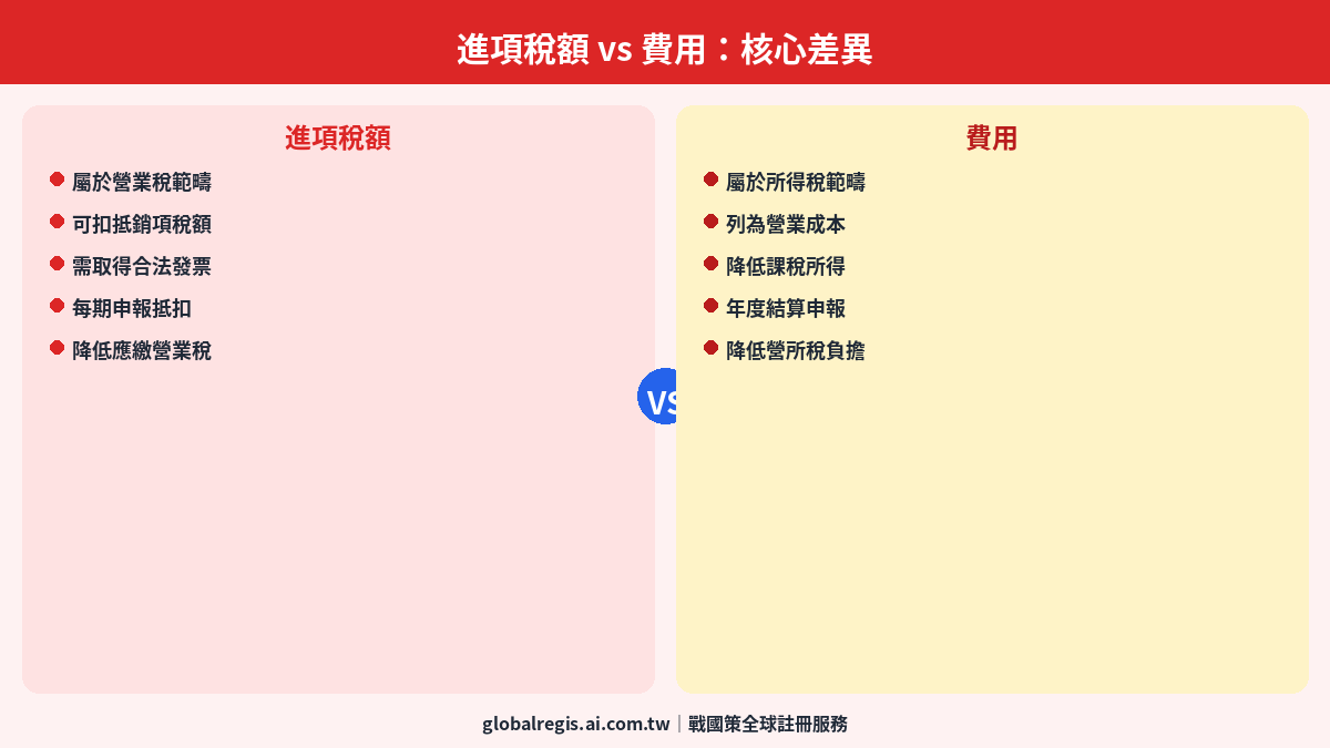 進項稅額拆解 圖解1