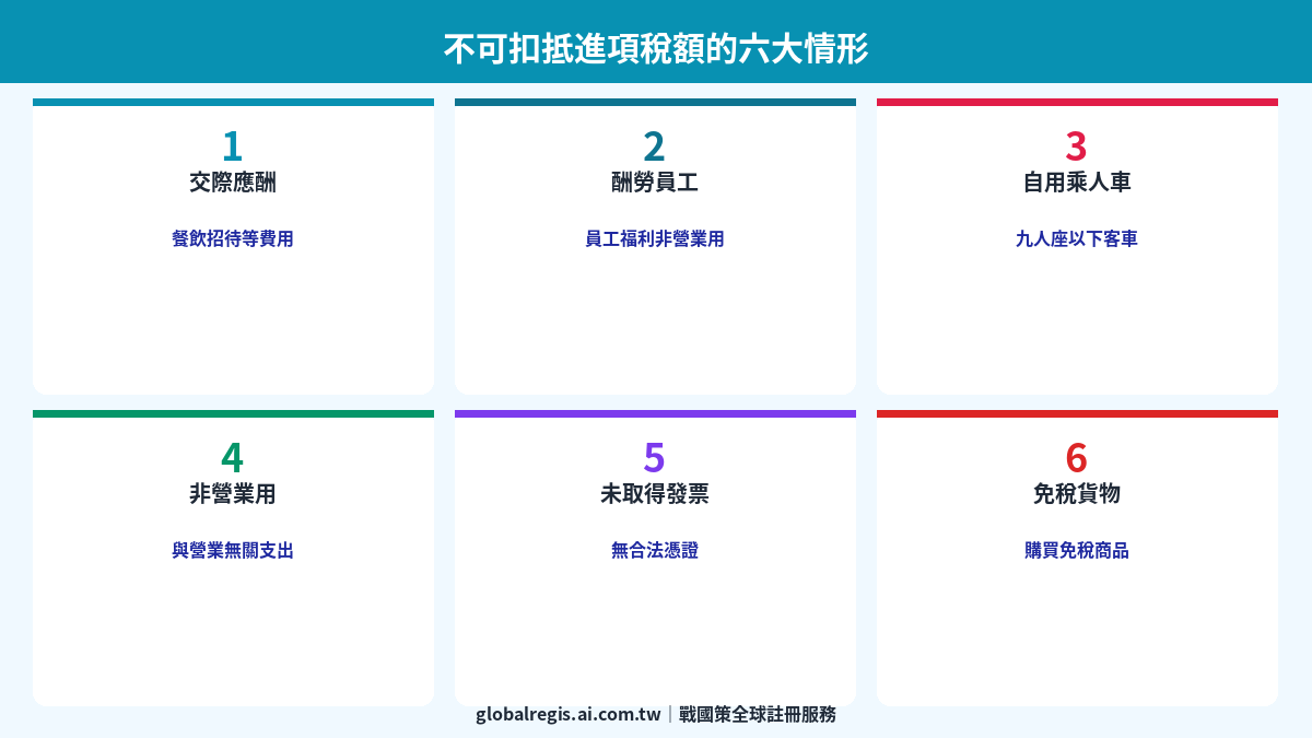 進項稅額拆解 圖解3