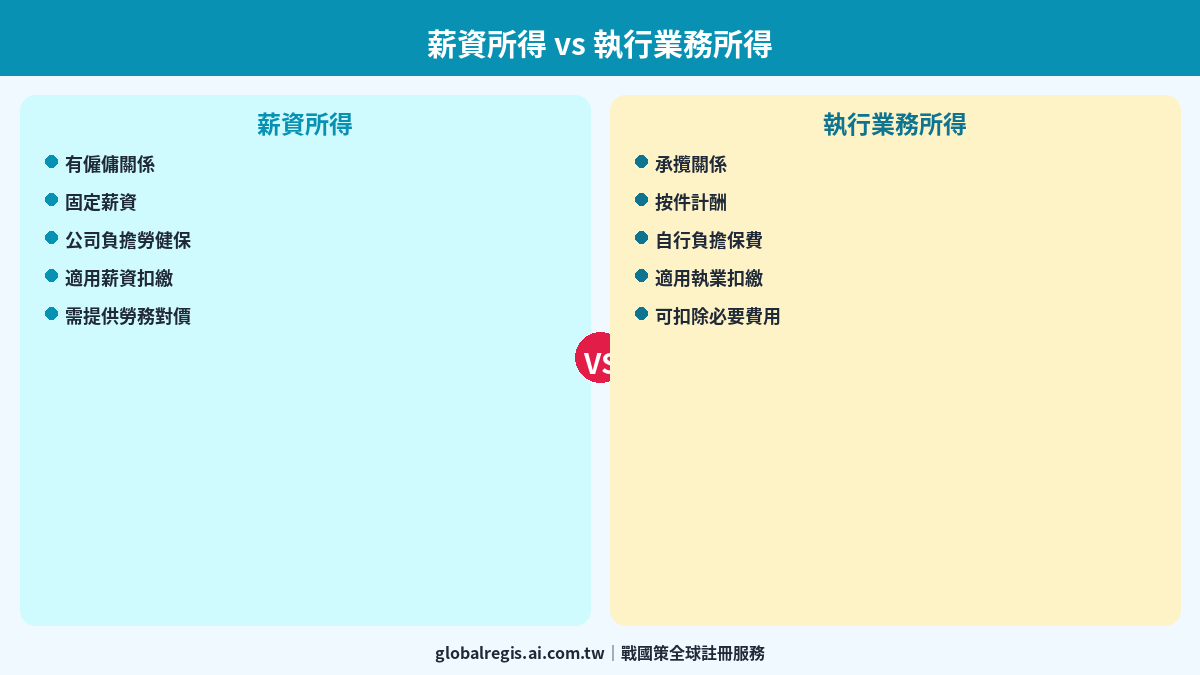 勞務報酬單 圖解3