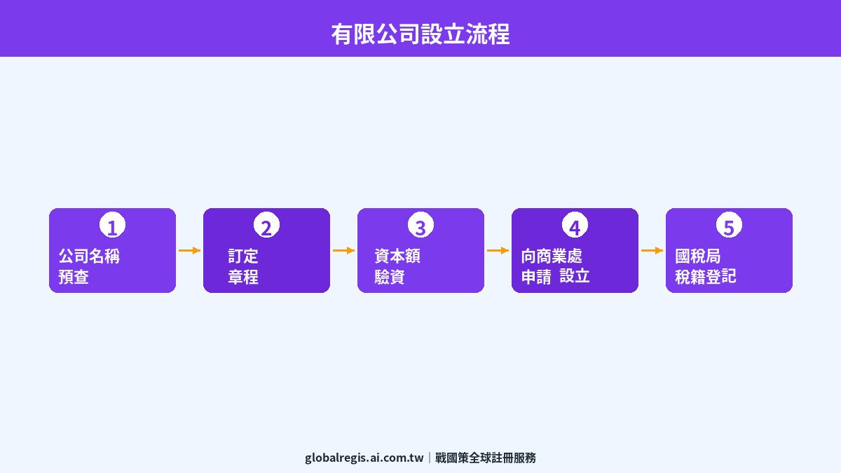 有限公司解析 圖解1