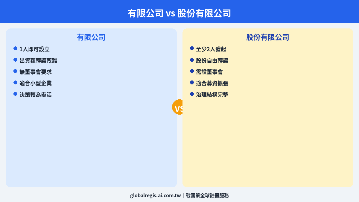 有限公司解析 圖解2