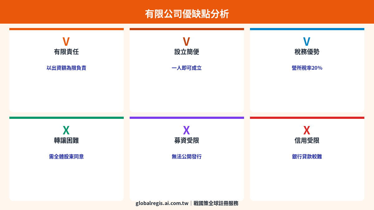 有限公司解析 圖解3