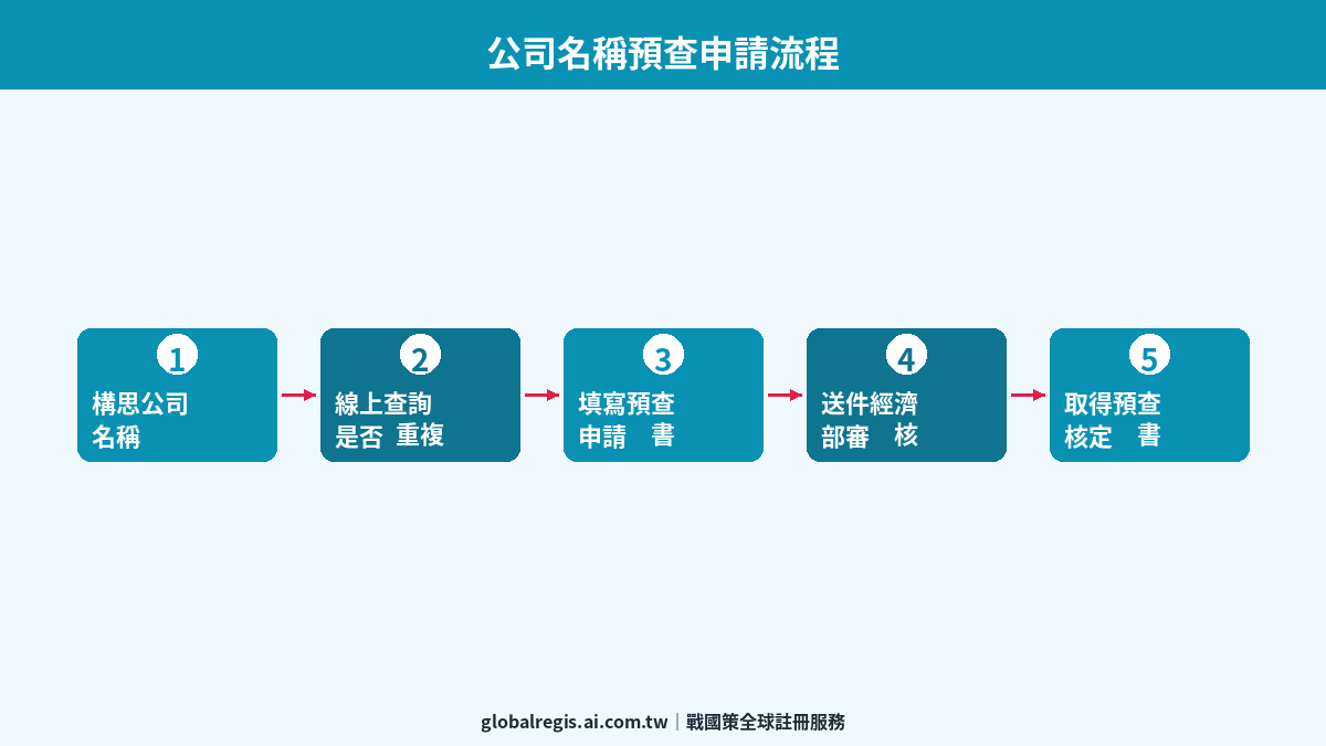 名稱預查教學 圖解1