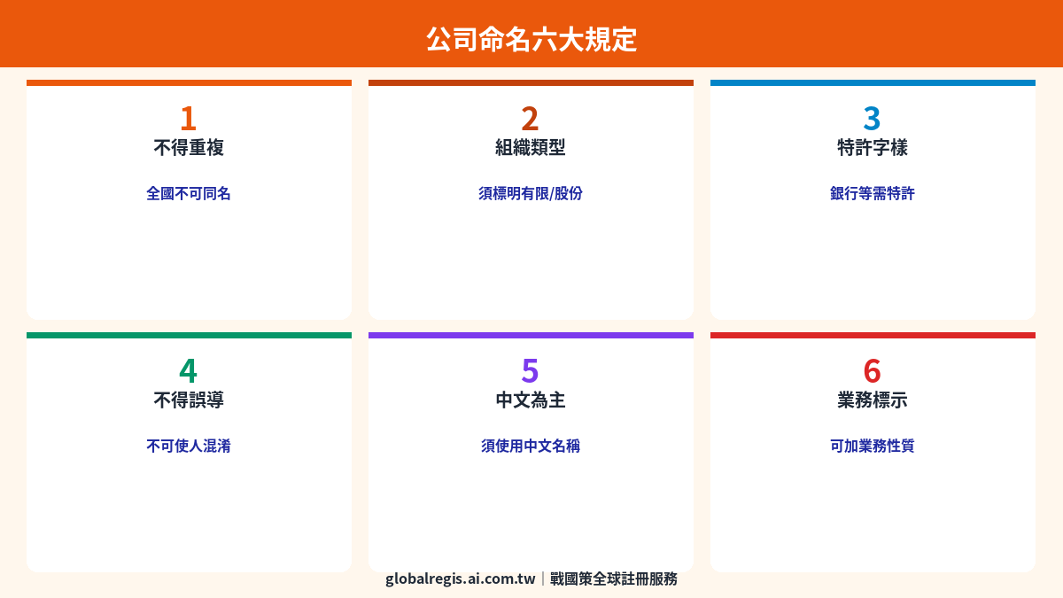 名稱預查教學 圖解2