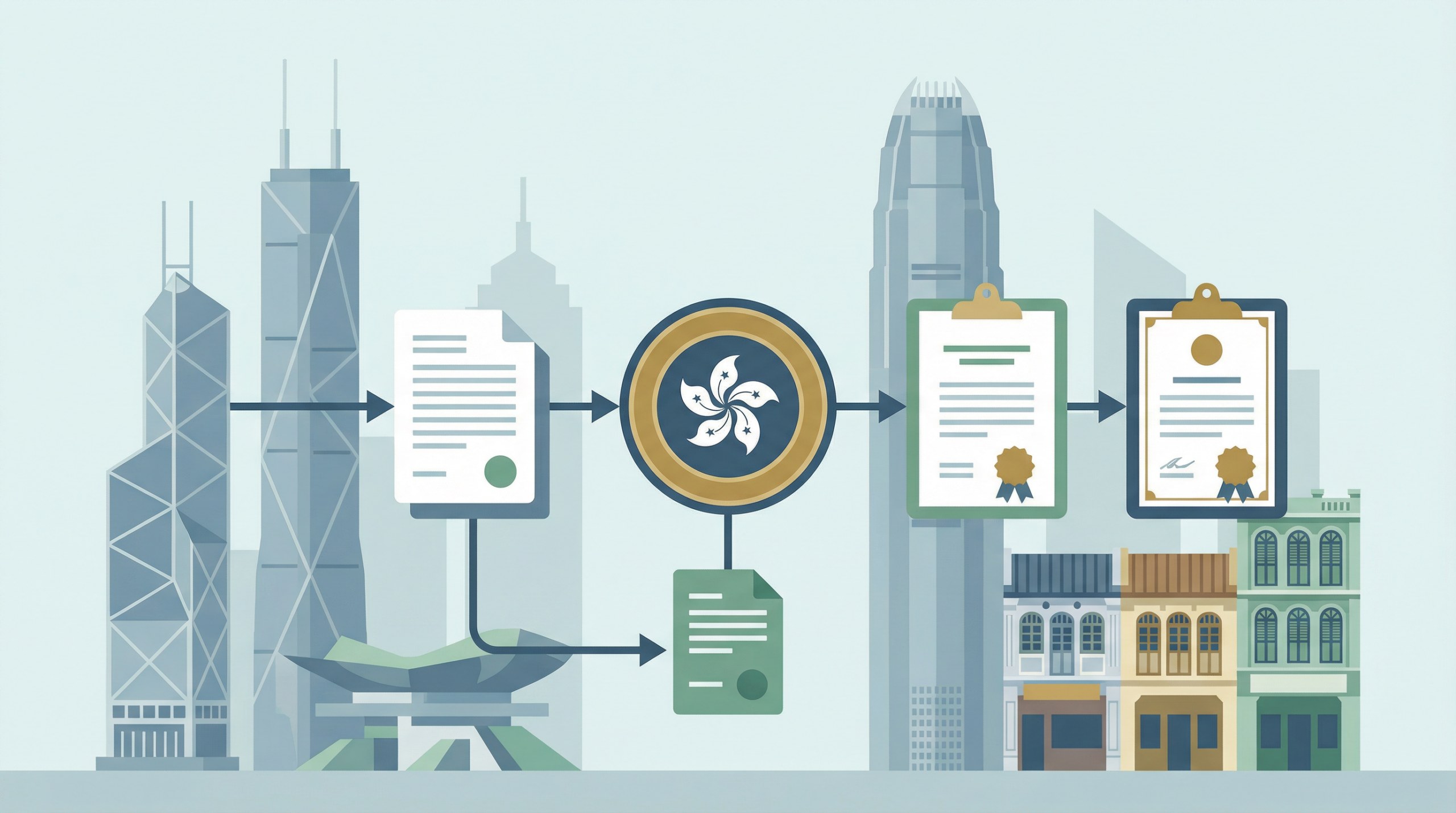 Hongkong公司註冊流程