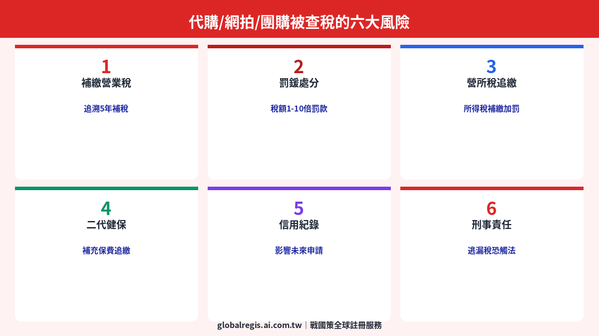 代購查稅對策 圖解1