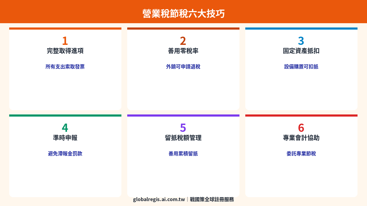 營業稅計算 圖解2