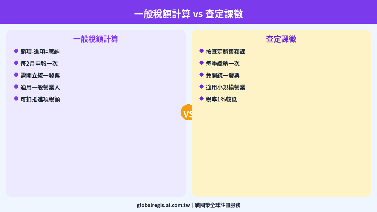 營業稅計算 圖解3