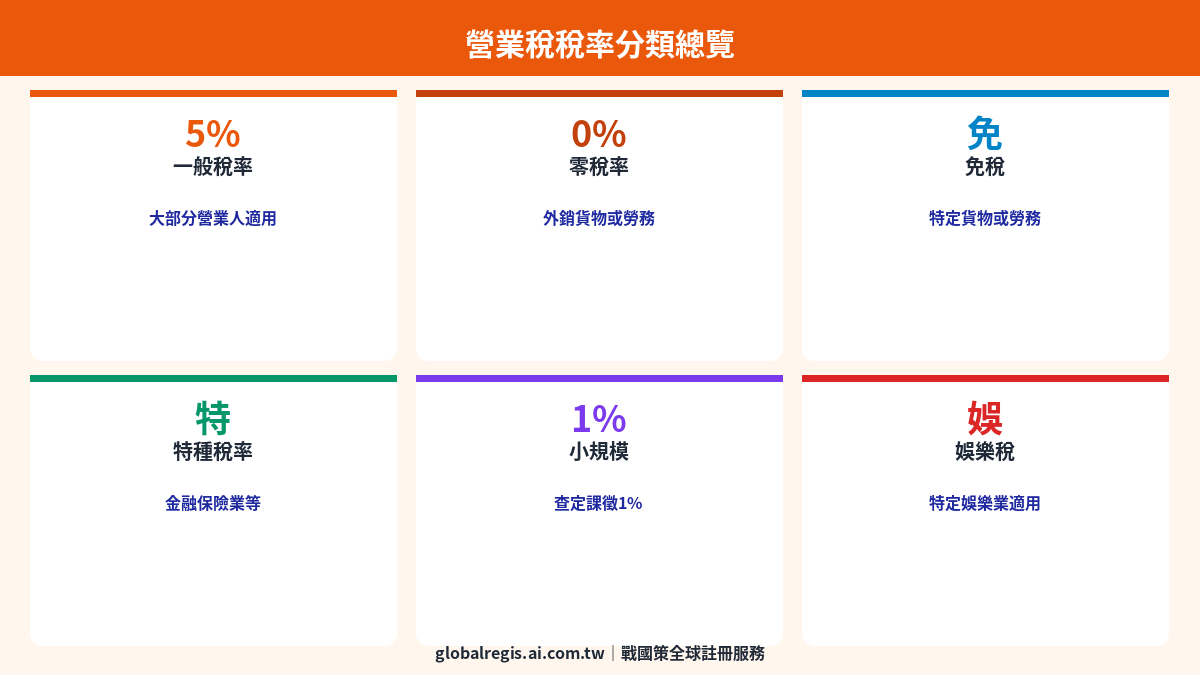營業稅稅率 圖解1