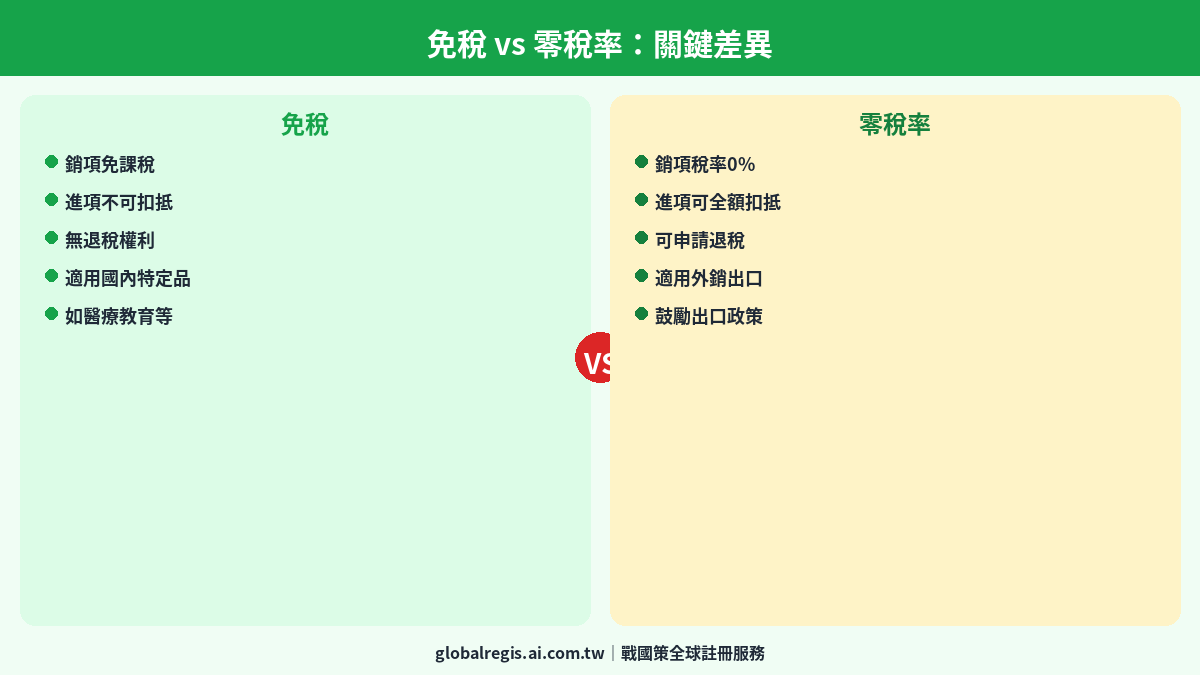 營業稅稅率 圖解2