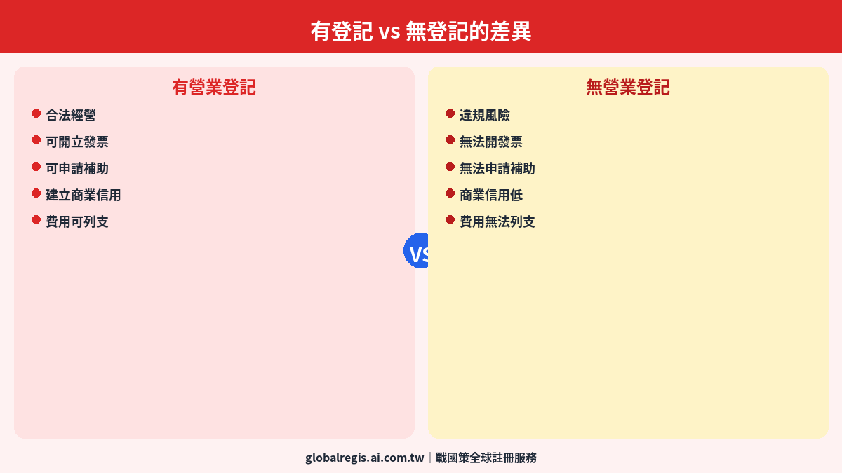 工作室登記 圖解3